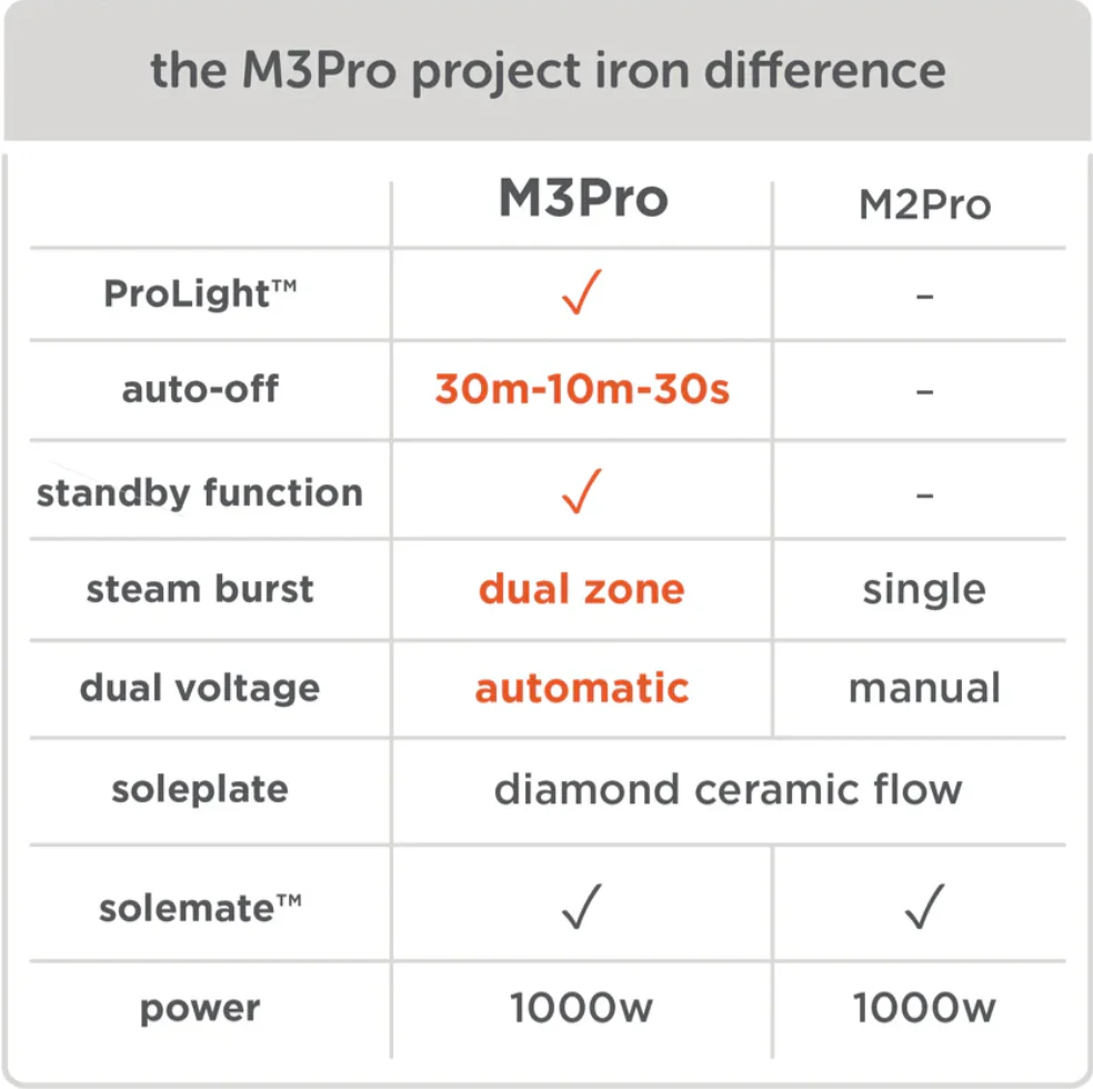 Oliso M3 Pro Iron - Aqua - Image 8